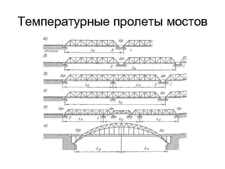 Паспорт карта бесстыкового пути с длинными плетями ведется