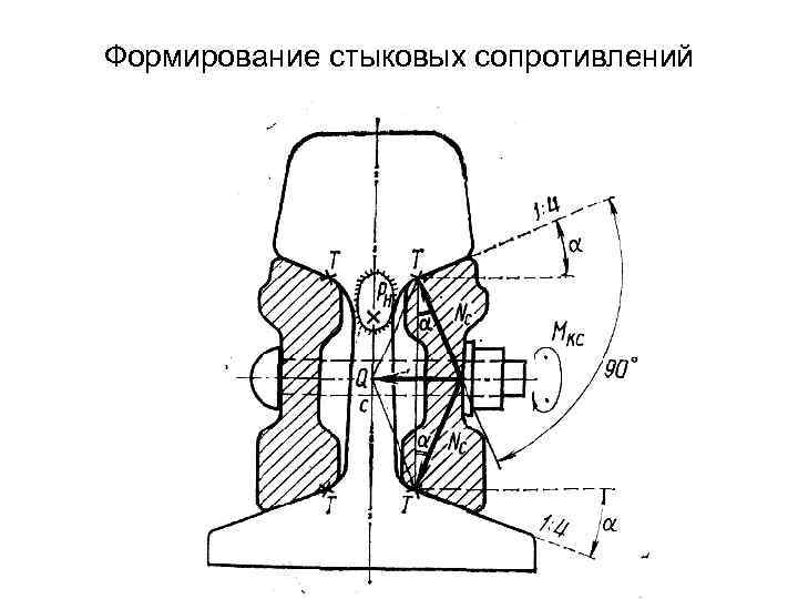 Формирование стыковых сопротивлений 