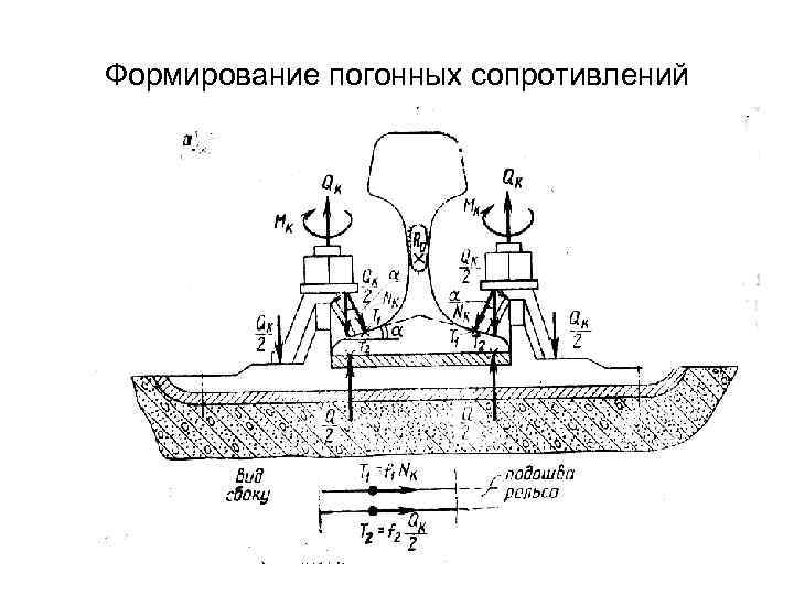 Формирование погонных сопротивлений 
