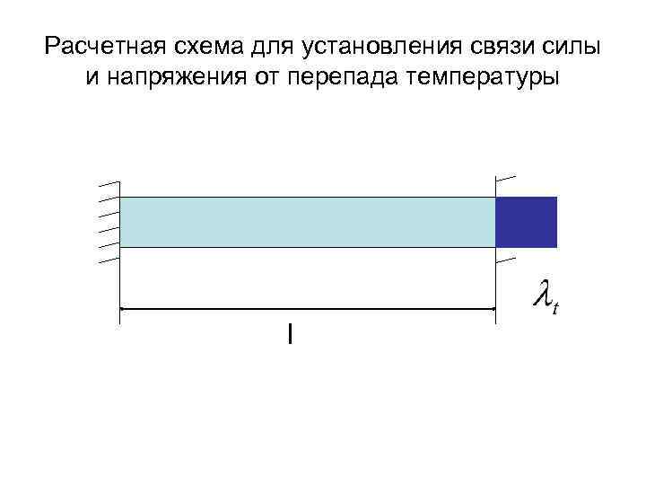 Расчетная схема для установления связи силы и напряжения от перепада температуры l 