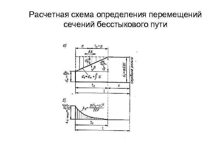 Определение перемещения сечения