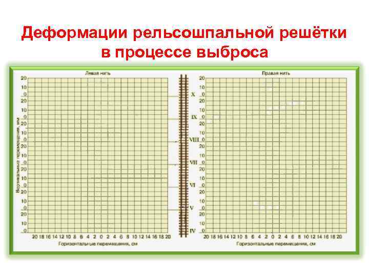Деформации рельсошпальной решётки в процессе выброса 
