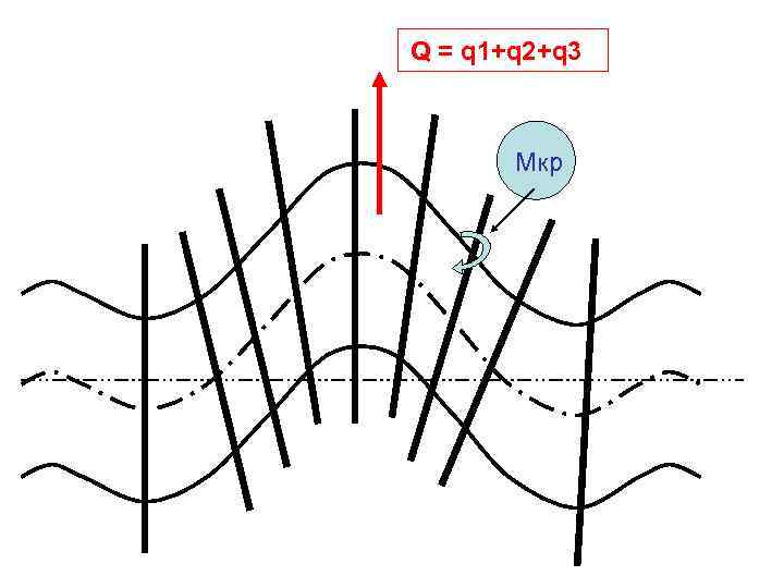 Q = q 1+q 2+q 3 Мкр 