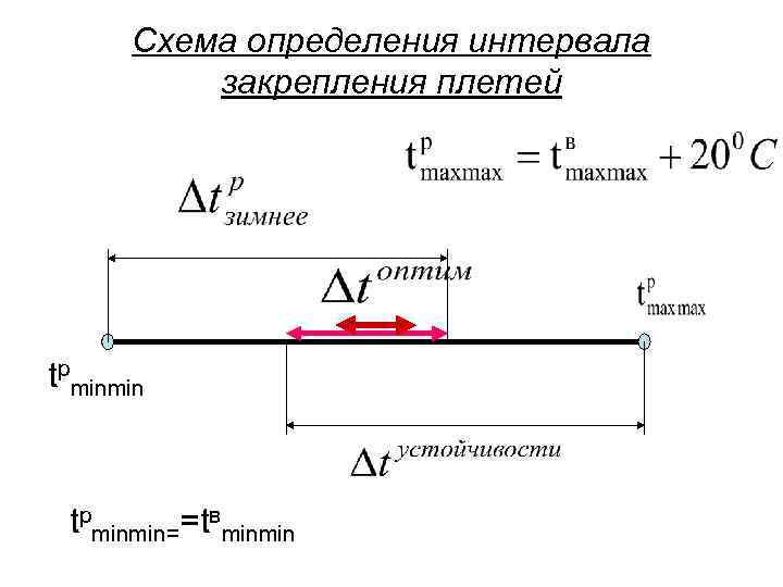 Фактическая температура закрепления. Формула закрепления рельсовых плетей. Конструкция бесстыкового пути. Расчет температуры закрепления рельсовых плетей.