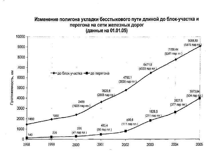 Кем ведется паспорт карта бесстыкового пути