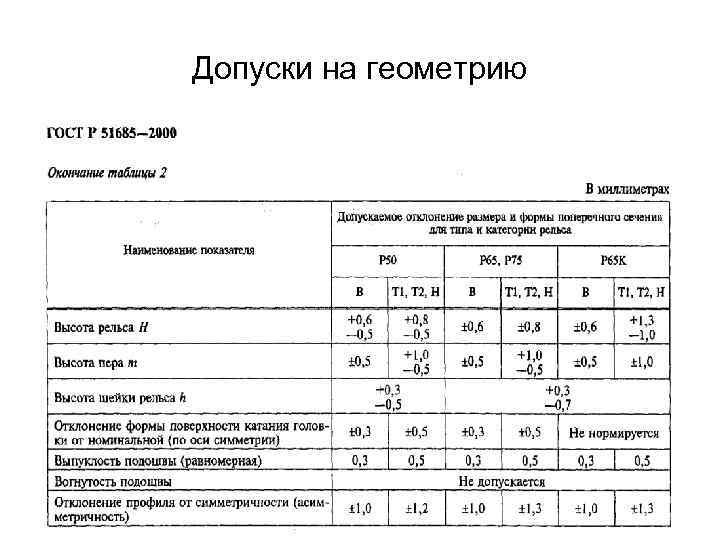 Допуски на геометрию 
