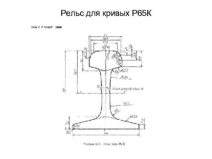 Рельс для кривых Р 65 К 
