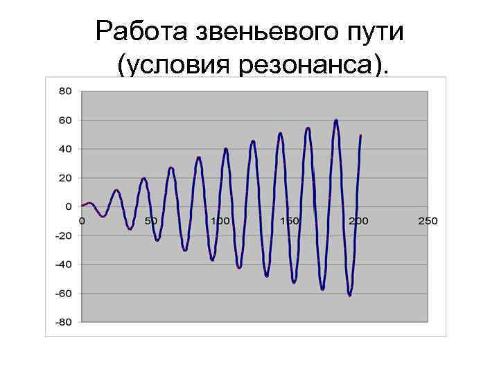 Работа звеньевого пути (условия резонанса). 
