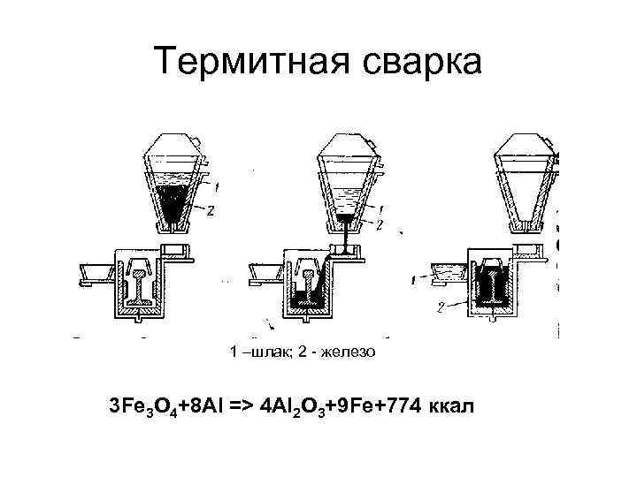 Термитная сварка 1 –шлак; 2 - железо 3 Fe 3 O 4+8 Al =>