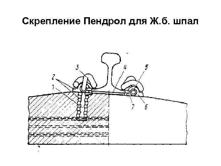 Скрепление Пендрол для Ж. б. шпал 