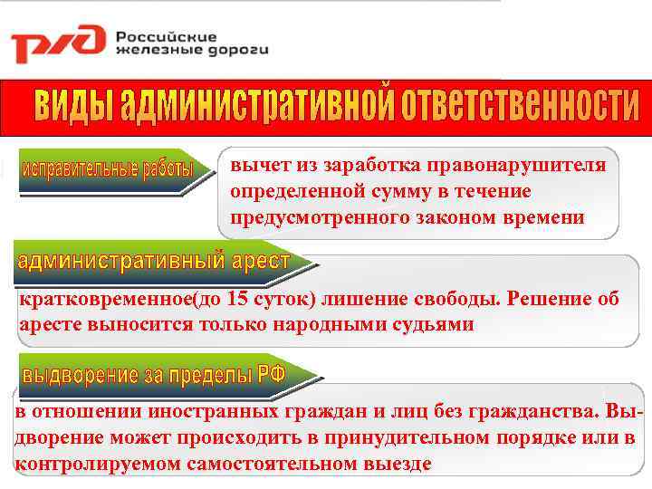 вычет из заработка правонарушителя определенной сумму в течение предусмотренного законом времени кратковременное(до 15 суток)