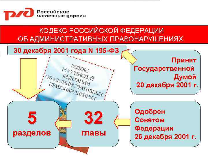 КОДЕКС РОССИЙСКОЙ ФЕДЕРАЦИИ ОБ АДМИНИСТРАТИВНЫХ ПРАВОНАРУШЕНИЯХ 30 декабря 2001 года N 195 -ФЗ Принят