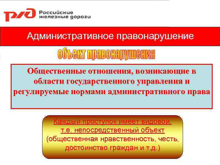 Административное правонарушение Общественные отношения, возникающие в области государственного управления и регулируемые нормами административного права