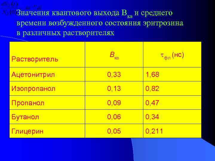 Значения квантового выхода Вкв и среднего времени возбужденного состояния эритрозина в различных растворителях фл