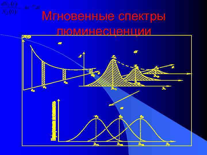 Мгновенные спектры люминесценции 