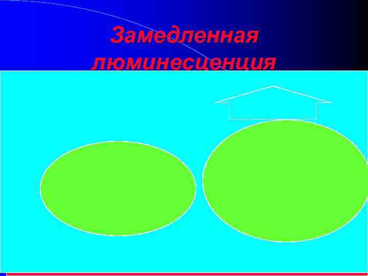 Замедленная люминесценция l Типа П 