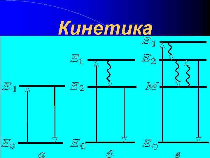 Кинетика l. Резонансная l. Спонтанная l. Вынужденная 