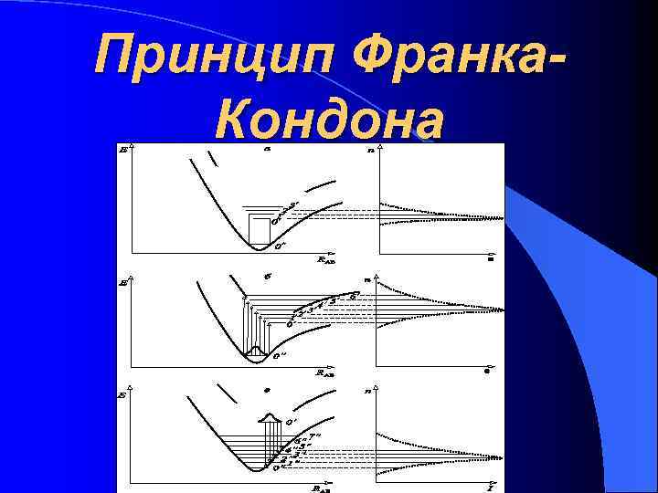 Принцип Франка. Кондона 