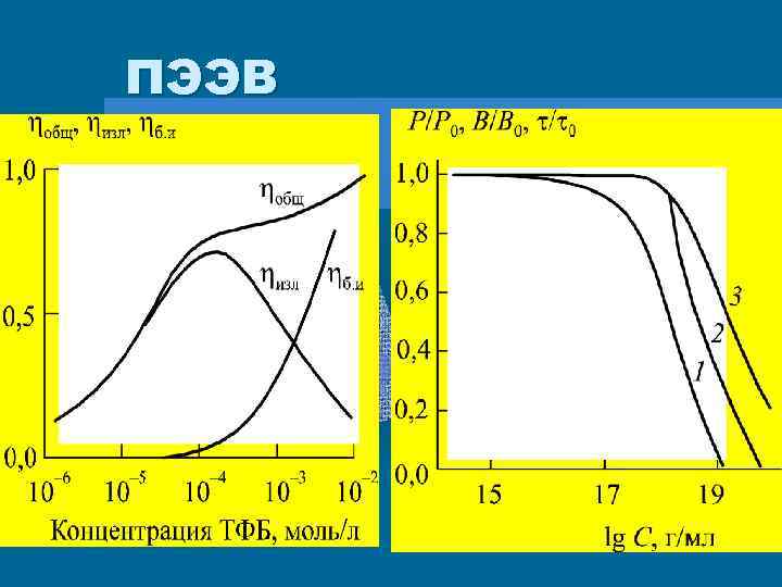 ПЭЭВ 