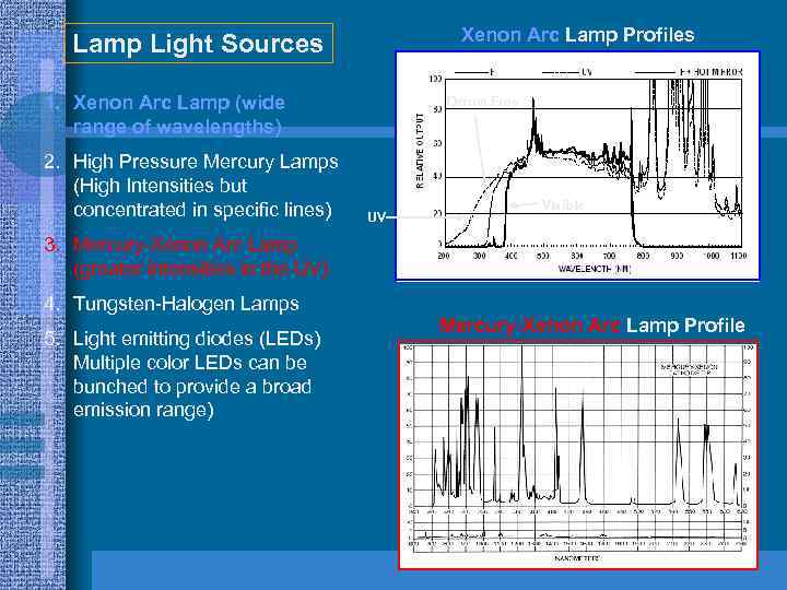 Xenon Arc Lamp Profiles Lamp Light Sources Ozone Free 1. Xenon Arc Lamp (wide