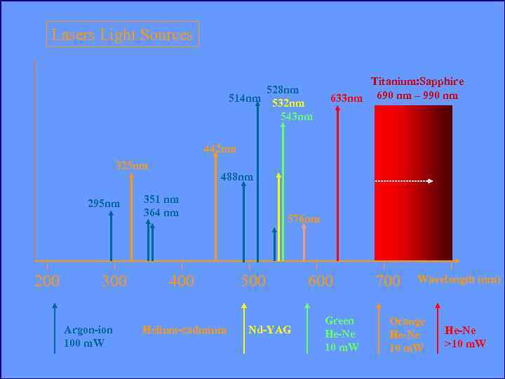 Lasers Light Sources 528 nm 514 nm 532 nm 543 nm Titanium: Sapphire 633