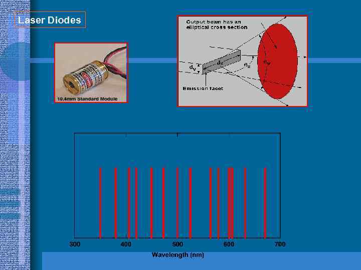 Laser Diodes 