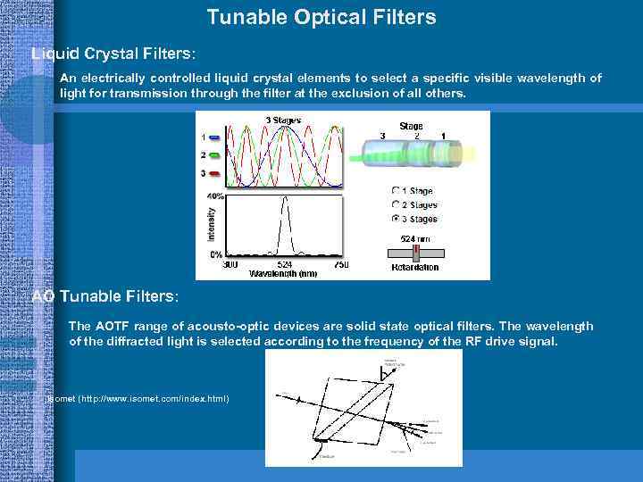 Tunable Optical Filters Liquid Crystal Filters: An electrically controlled liquid crystal elements to select