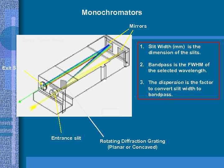 Monochromators Mirrors Czerny-Turner design 1. Slit Width (mm) is the dimension of the slits.