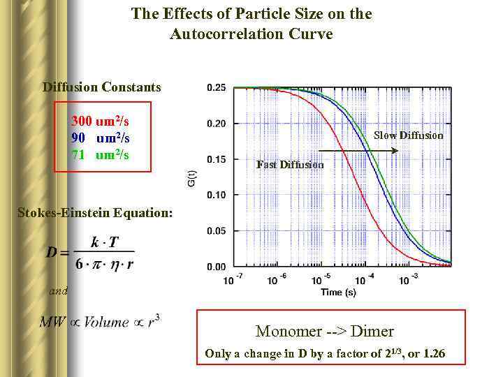 The Effects of Particle Size on the Autocorrelation Curve Diffusion Constants 300 um 2/s