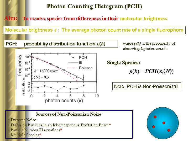 Photon Counting Histogram (PCH) Aim: To resolve species from differences in their molecular brightness