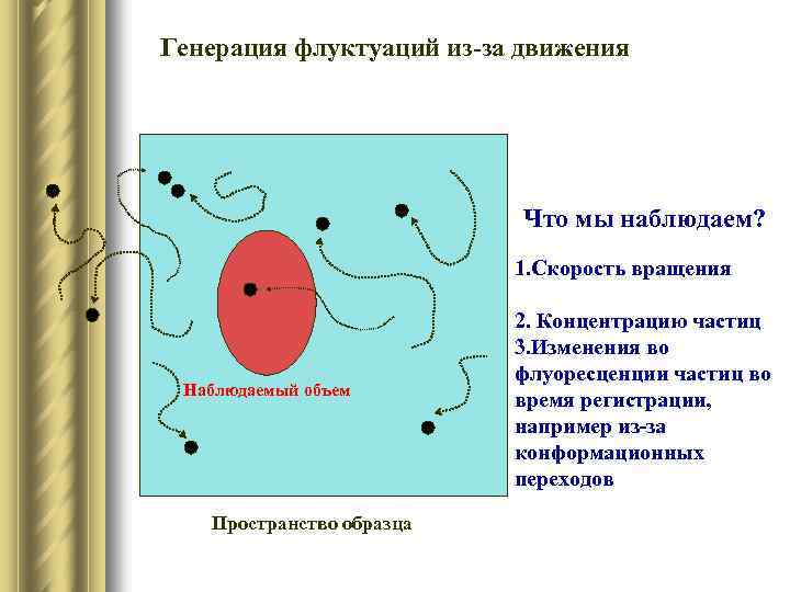 Генерация флуктуаций из-за движения Что мы наблюдаем? 1. Скорость вращения Наблюдаемый объем Пространство образца