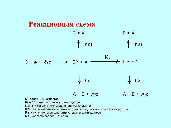 Реакционная схема D- донор A- акцептор hv e, d, f – энергия фотона для