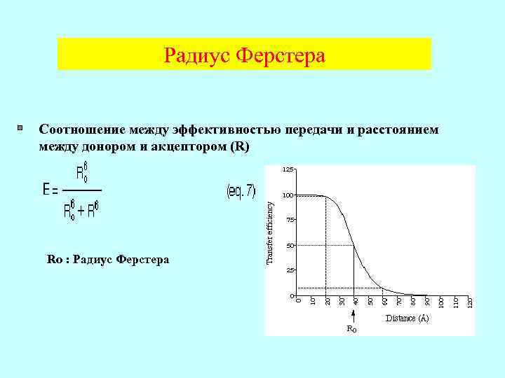 Как изменяется радиус энергия. Резонансный перенос энергии. Перенос энергии Ферстера. Рассчитайте эффективность переноса энергии.