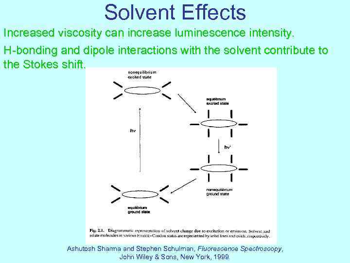 Solvent Effects Increased viscosity can increase luminescence intensity. H-bonding and dipole interactions with the