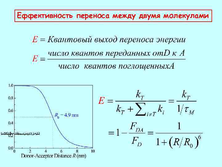 Eффективность переноса между двумя молекулами 