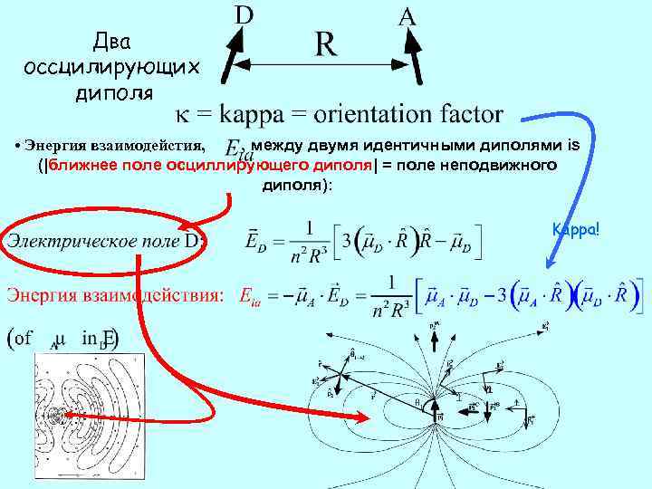 Ближнее поле. Ближнее поле диполя. Электрический момент диполя формула. Энергия диполя в поле. Энергия между двумя диполями.