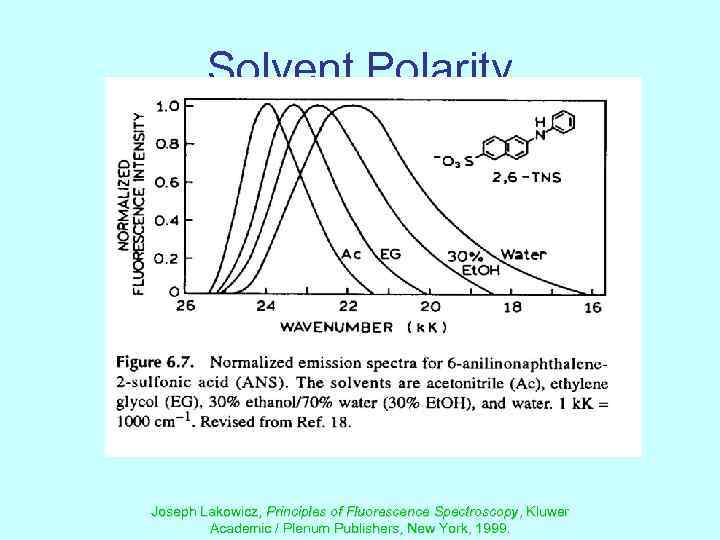 Solvent Polarity Joseph Lakowicz, Principles of Fluorescence Spectroscopy, Kluwer Academic / Plenum Publishers, New