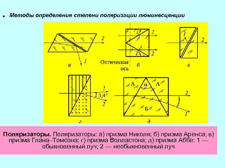 . Методы определения степени поляризации люминесценции Поляризаторы: а) призма Николя; б) призма Аренса; в)