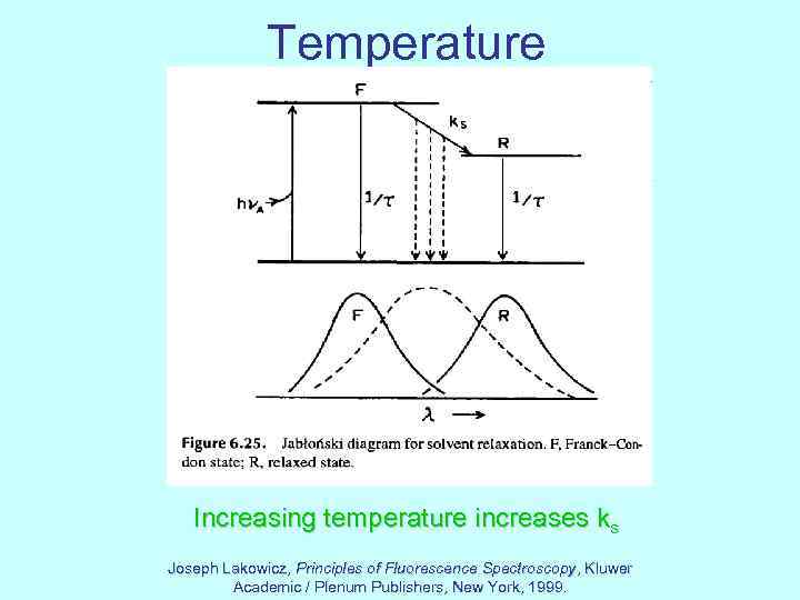 Temperature Increasing temperature increases ks Joseph Lakowicz, Principles of Fluorescence Spectroscopy, Kluwer Academic /