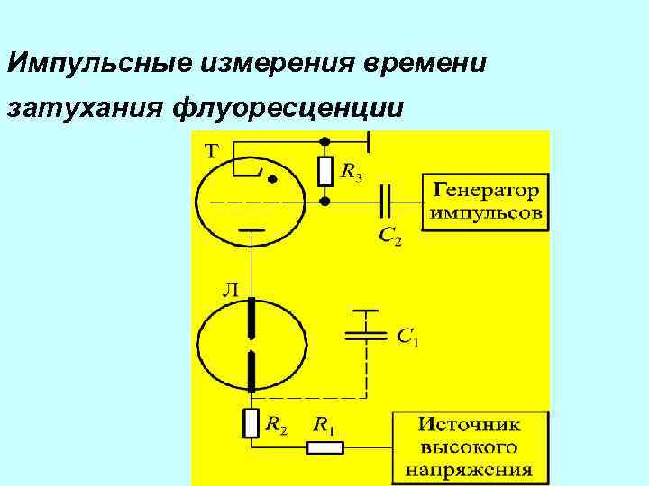 Импульсные измерения времени затухания флуоресценции 