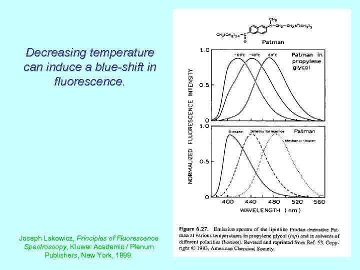 Decreasing temperature can induce a blue-shift in fluorescence. Joseph Lakowicz, Principles of Fluorescence Spectroscopy,