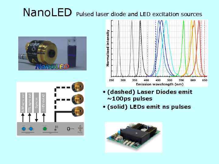 Nano. LED Pulsed laser diode and LED excitation sources • (dashed) Laser Diodes emit