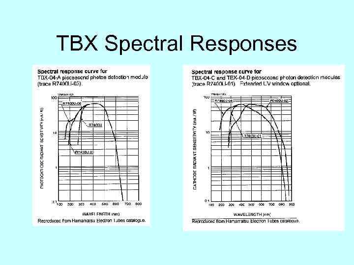 TBX Spectral Responses 