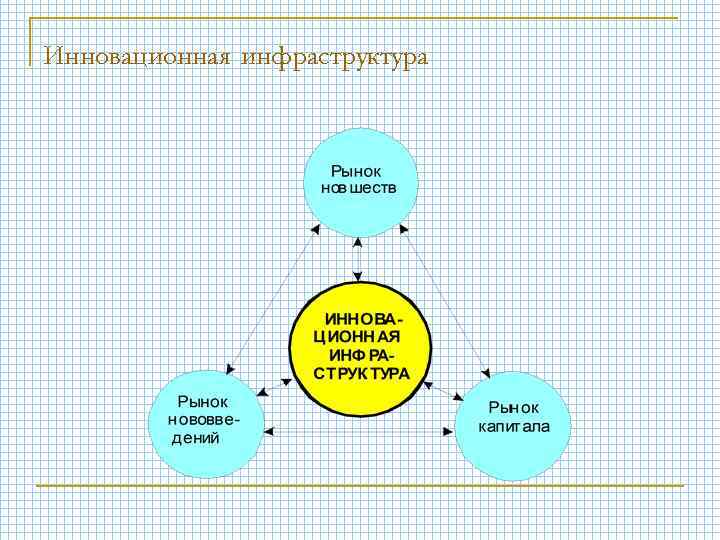 Инновационная инфраструктура 