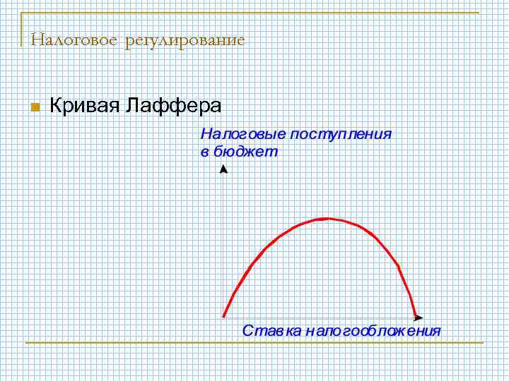 Налоговое регулирование n Кривая Лаффера 
