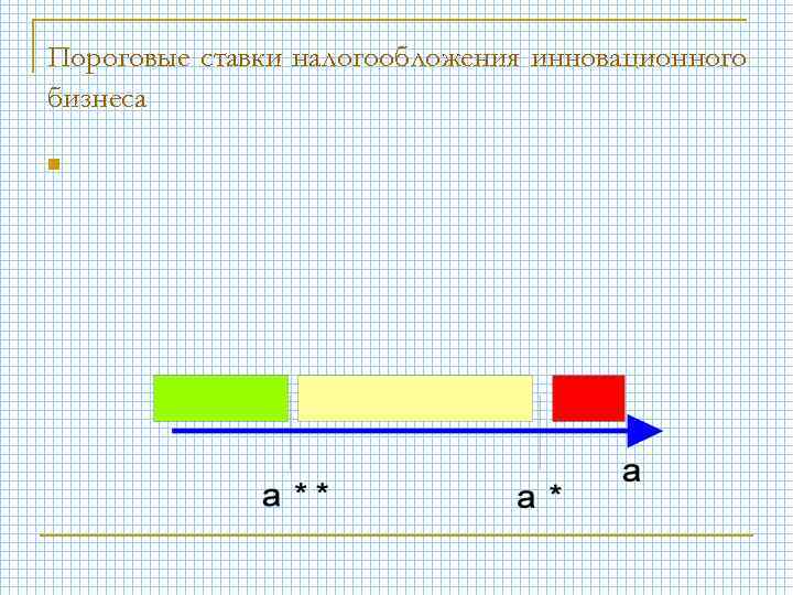 Пороговые ставки налогообложения инновационного бизнеса n 