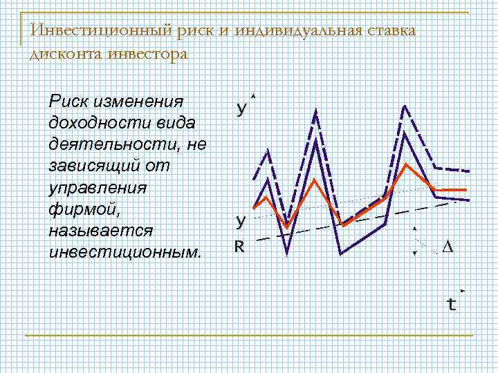Инвестиционный риск и индивидуальная ставка дисконта инвестора Риск изменения доходности вида деятельности, не зависящий
