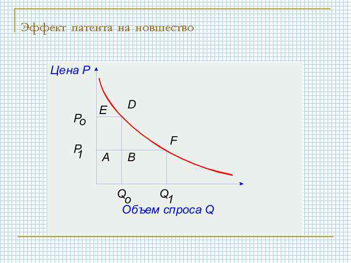 Эффект патента на новшество 