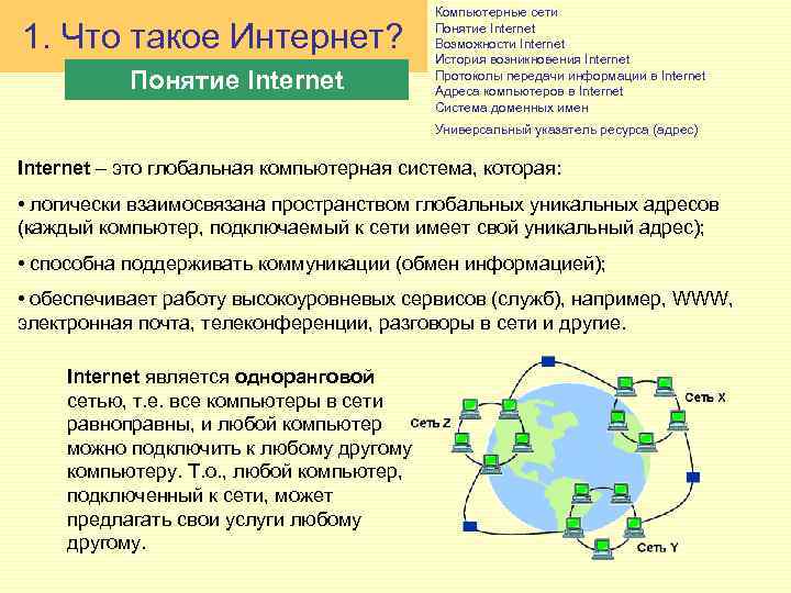 1. Что такое Интернет? Понятие Internet Компьютерные сети Понятие Internet Возможности Internet История возникновения