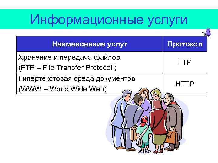 Информационные услуги Наименование услуг Хранение и передача файлов (FTP – File Transfer Protocol )